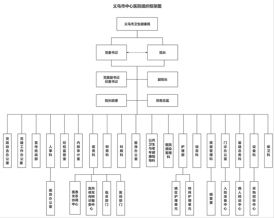 中心醫(yī)院框架圖.jpg