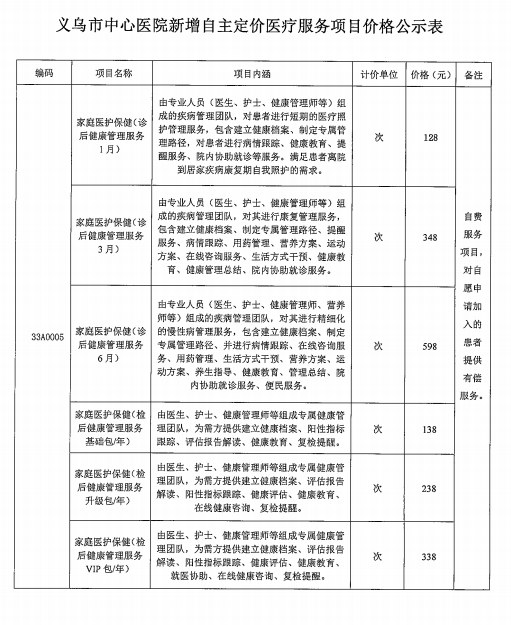 診后服務(wù)自主定價(jià)外網(wǎng)公示.png
