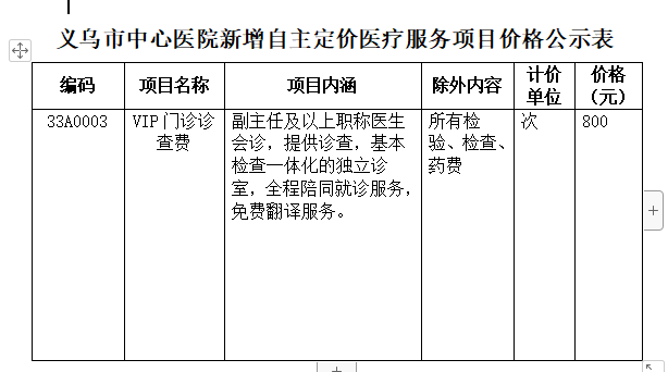 VIP門診診查費(fèi)自主定價(jià)公示.png